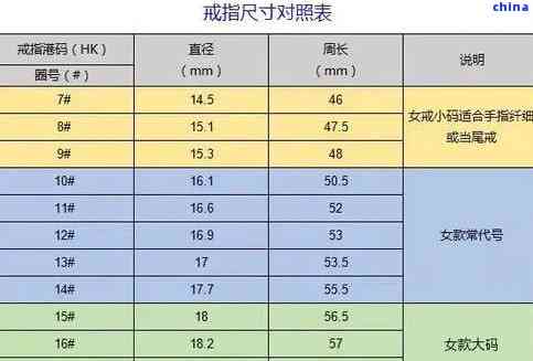 如何选择合适的翡翠手串珠子尺寸与大小对照表