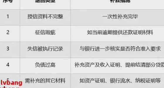 逾期还款协商策略：有效处理借款期与分期付款方法