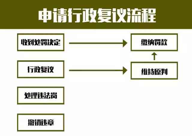 招商协商分期：详细了解项目、利率、期限及申请流程，助您轻松实现商业目标