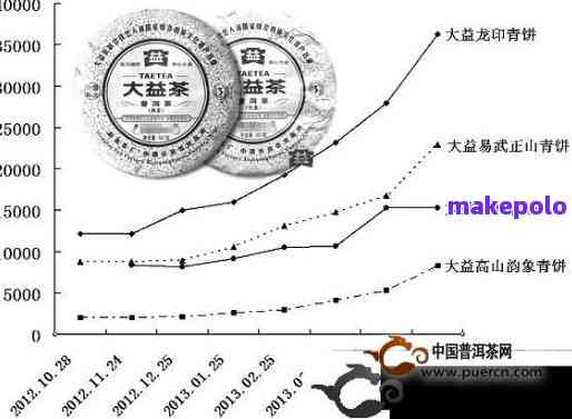 全方位了解新东方普洱茶：品质、价格、购买渠道及品鉴方法一应俱全