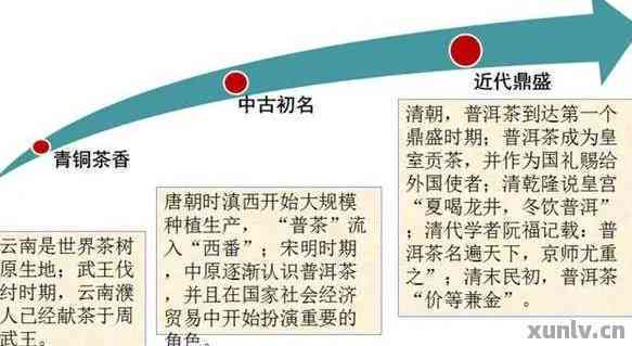 普洱茶的云南起源与发展：哪一年开始有确切产地？