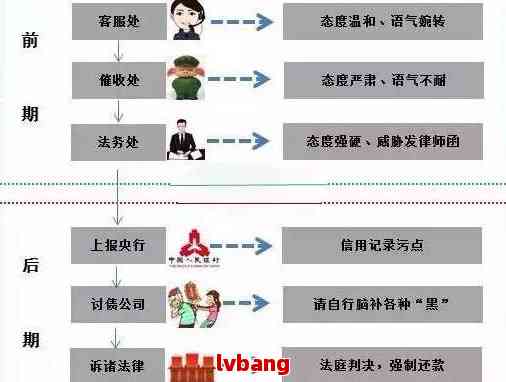 逾期借款协商策略：还款方式的重新规划与选择