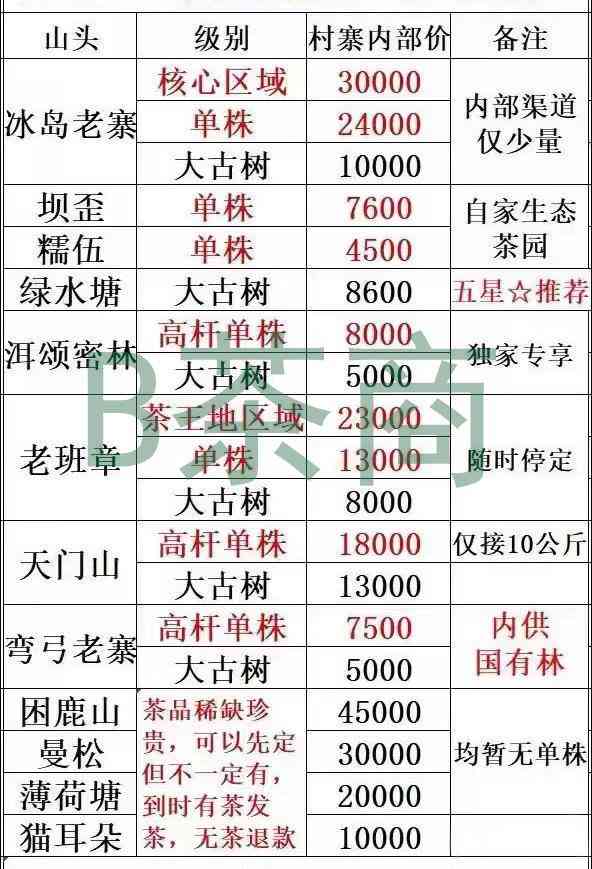 2023年冰岛古树普洱茶春茶价格及批发报价大全