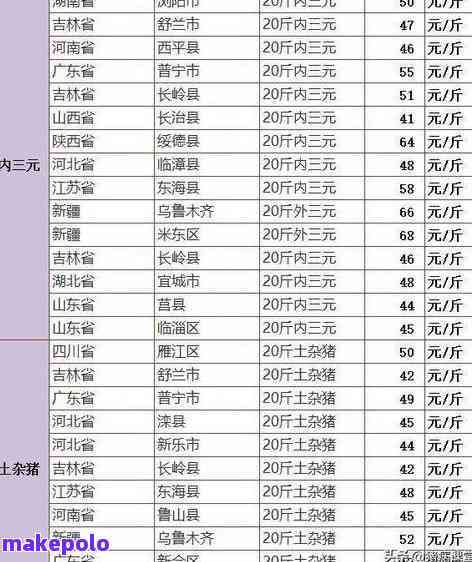 困鹿山普洱茶价格定位：2020年最新行情与趋势分析