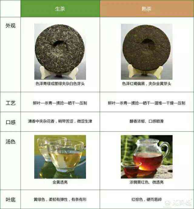 普洱茶原料和配料区别