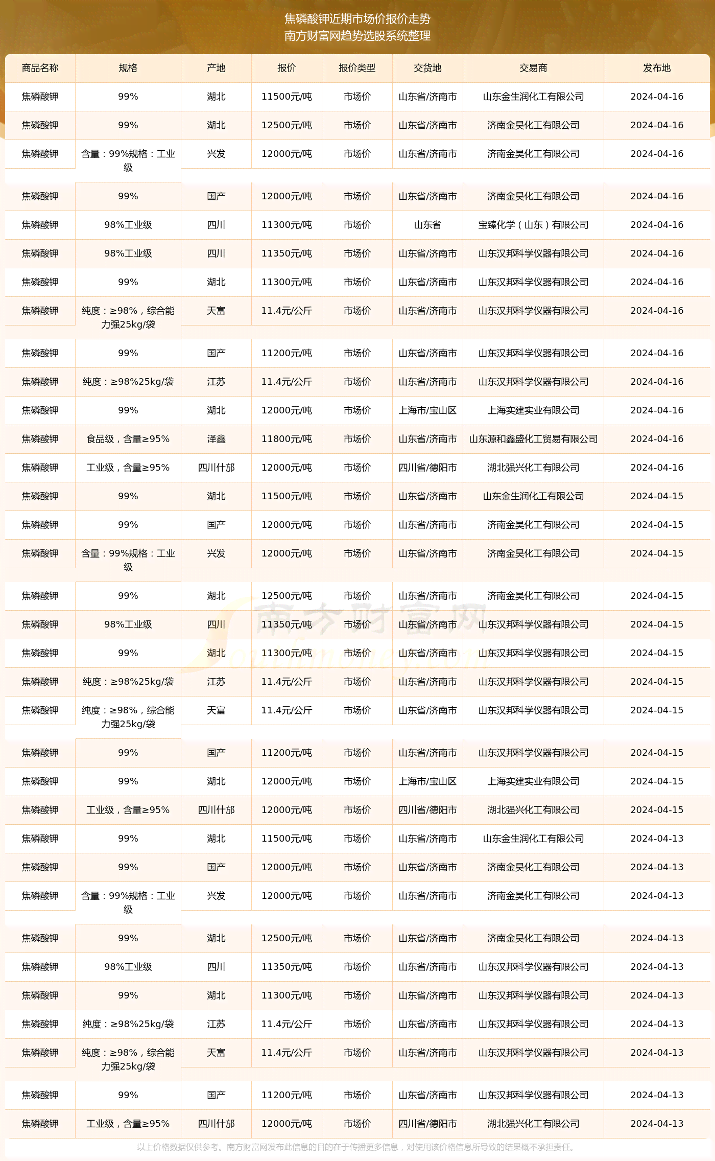 全方位了解老班章普洱茶价格及市场行情的查询表