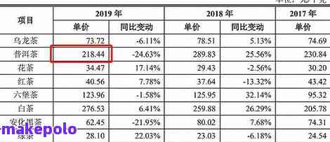 普洱茶贵妃茶价格解析：从品质、产地到市场走势一网打尽