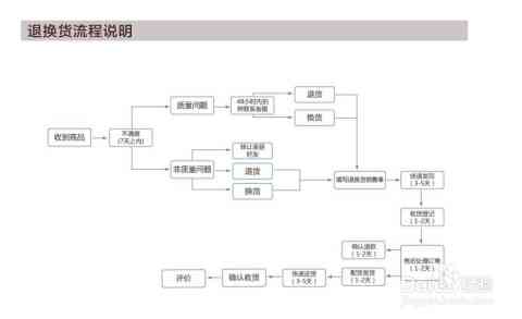 淘宝退款协商流程及具体操作步骤详解