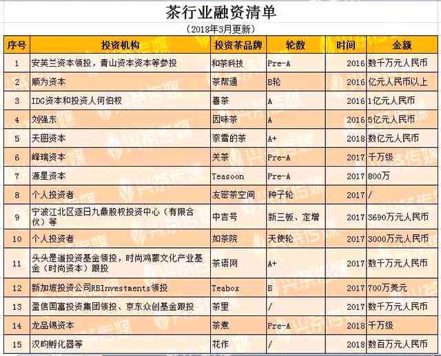 福安普洱茶价格查询及详情