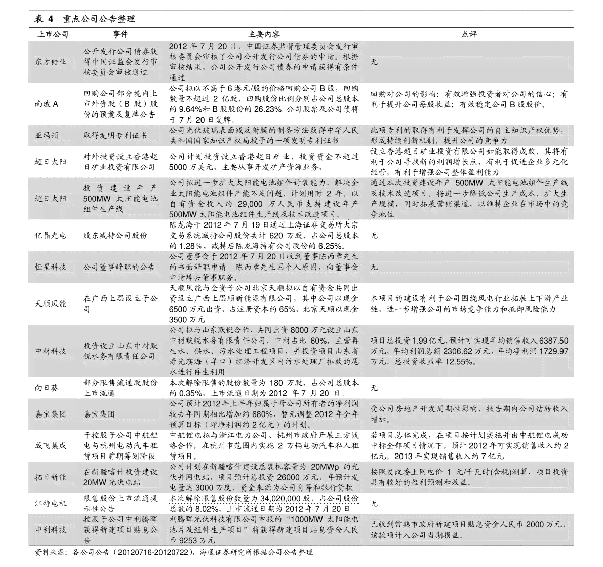 福安普洱茶价格查询及详情