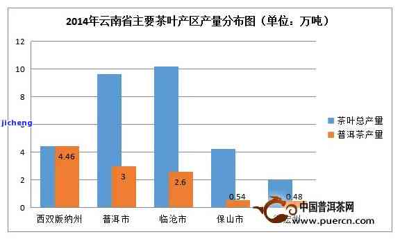 普洱茶价格区间分析：实际价格差异及区别探讨