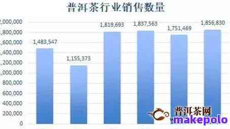 普洱茶价格区间分析：实际价格差异及区别探讨