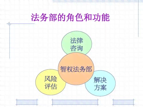 法务协商还款：真实性与可行性分析，以及可能面临的法律问题