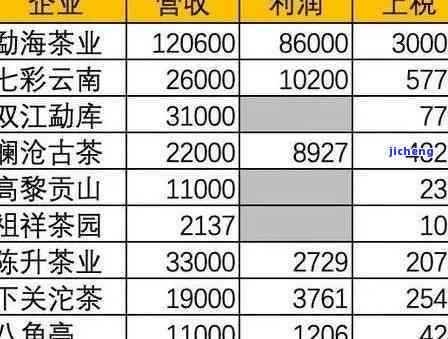 全面了解海湾茶业普洱茶375克价格表：一款茶叶的多维度解析与市场分析