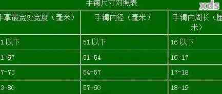 翡翠珠子7毫米重量与价格对照表：每克多少币？每斤有多少颗？