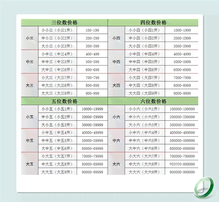 翡翠珠子7毫米重量与价格对照表：每克多少币？每斤有多少颗？