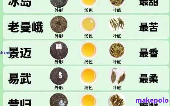 探究普洱茶的品质：从色香味形四个维度鉴别好坏