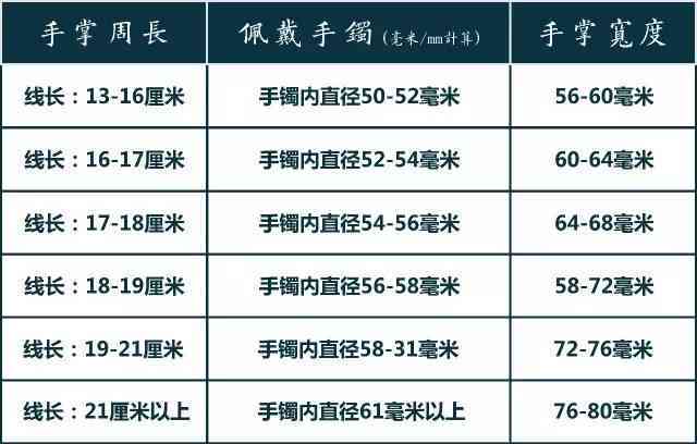 '翡翠戒圈大小测量对照表——如何正确测量翡翠戒圈大小'