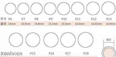 翡翠戒圈尺寸计算方法与圈口选择技巧，全面解决您的疑惑