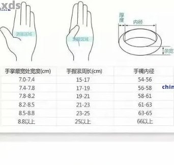 翡翠戒指尺寸测量技巧：如何确定合适的戒圈大小？