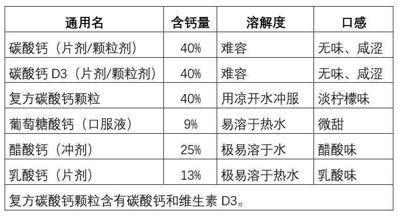 探究普洱茶十克中的粒数：基于目测的分析与比较