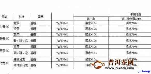 普洱茶中十克茶叶的目测数量：精确计算与实际操作经验对比