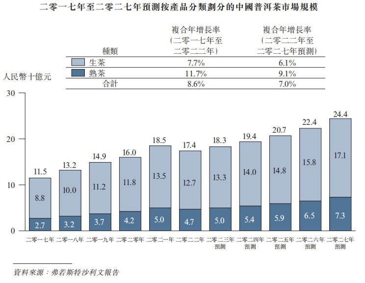 普洱茶中十克茶叶的目测数量：精确计算与实际操作经验对比