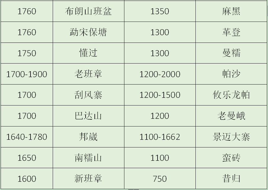 普洱茶中十克茶叶的目测数量：精确计算与实际操作经验对比