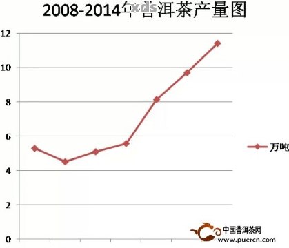 探究普洱茶饼市场行情：2008年的价格与影响