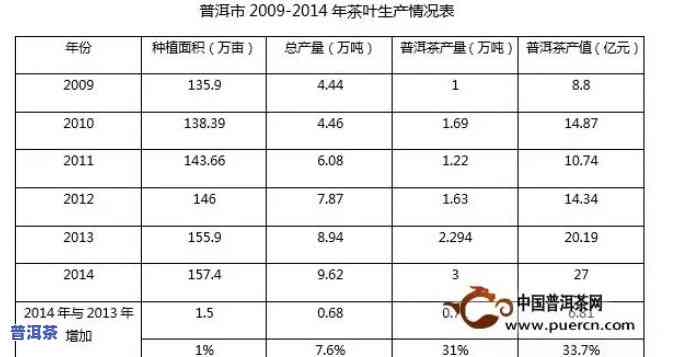 恒福普洱茶饼：价格对比分析，哪个更值得投资？