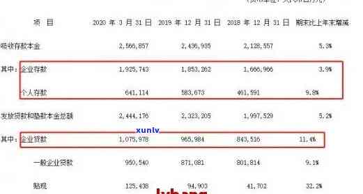 平安贷款可以协商期还款吗？如何操作和何时结期？