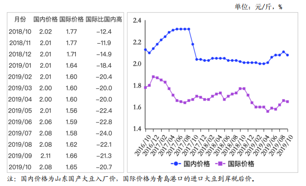 和田玉价格走势分析：2019年7月30日每克多少钱？