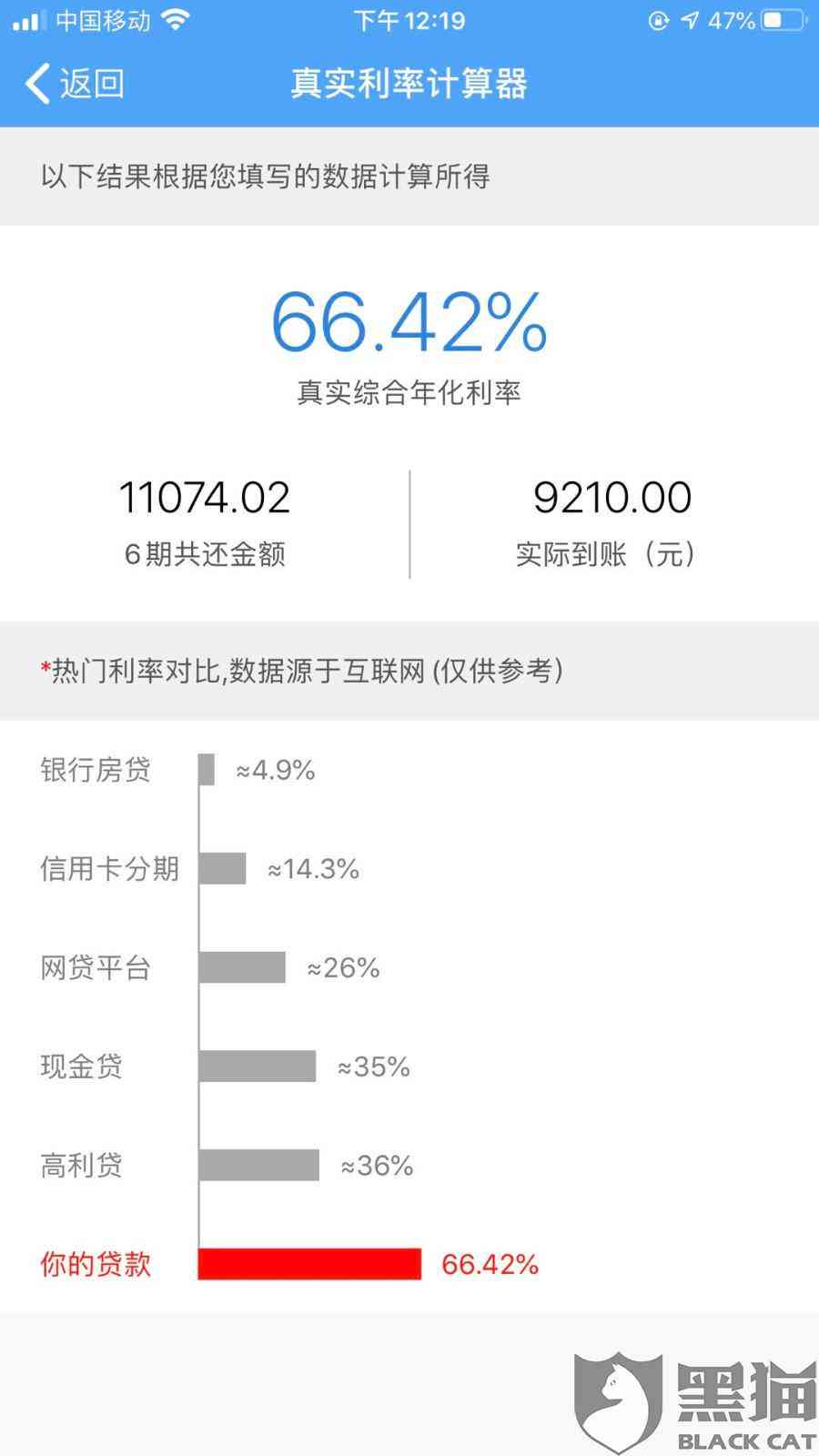 贷款协商还款线下是否安全：权威解答与平台比较