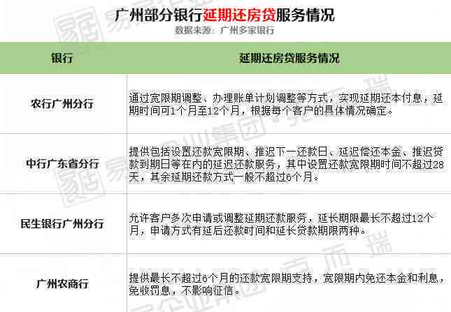 银行期还款政策解析：如何协商申请以及相关注意事项