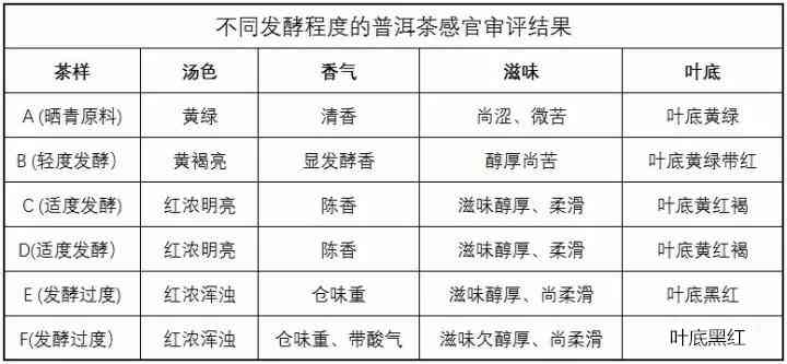 普洱茶的多元化学成分分析：元素含量表详解