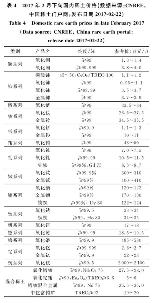 普洱茶的多元化学成分分析：元素含量表详解