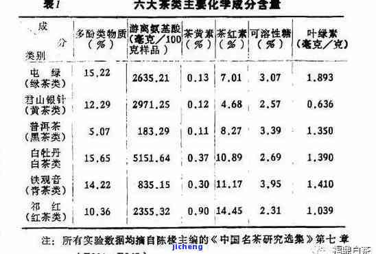 探究普洱茶中的独特成分及其对人体健的影响