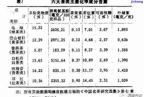 普洱茶有多种元素含量