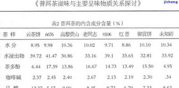 普洱茶有多种元素含量