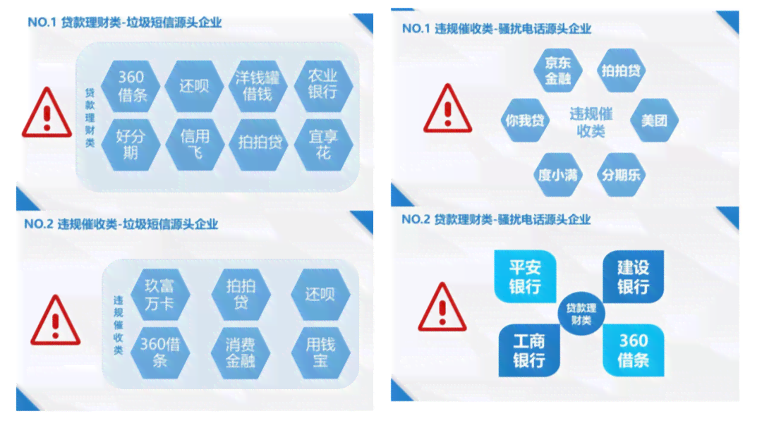 协商还款短信详解——逾期处理最后阶全攻略