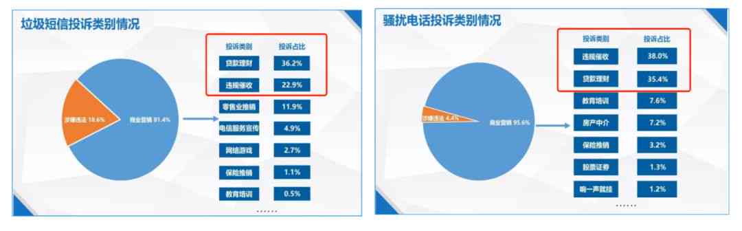 协商还款短信详解——逾期处理最后阶全攻略