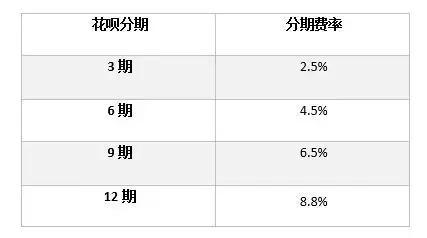 花呗逾期4次后的信用影响与分期购车可能性分析