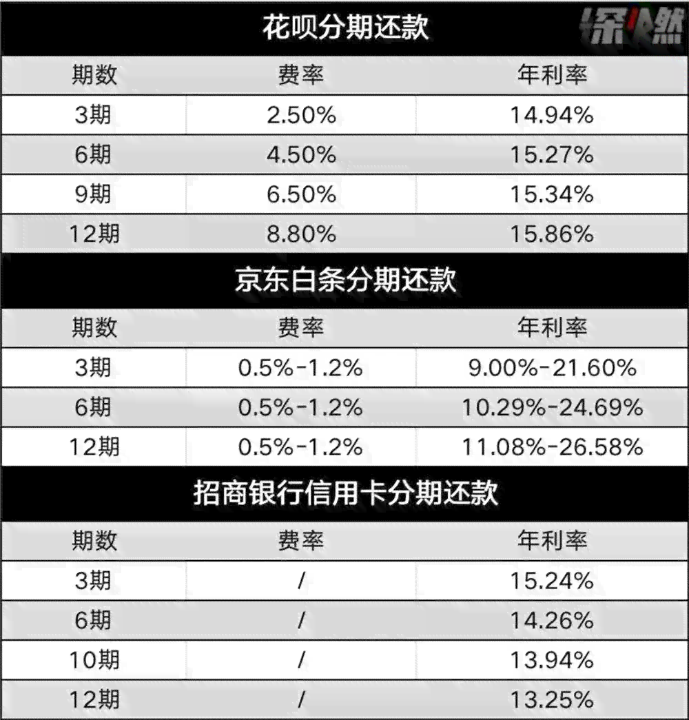 花呗逾期4次后的信用影响与分期购车可能性分析