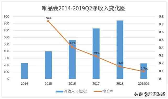 唯品金融拒绝协商还款含义与可行性探讨