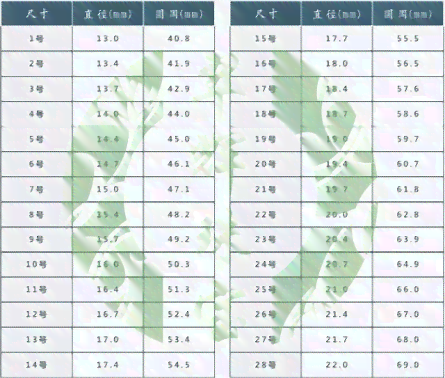 精确测量翡翠戒指尺寸的详细对照表