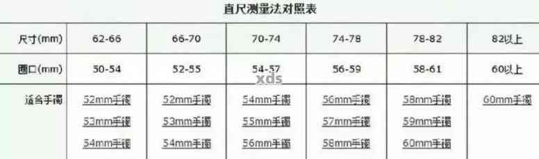 精确测量翡翠戒指尺寸的详细对照表