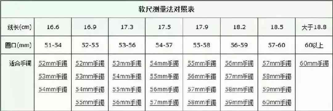 精确测量翡翠戒指尺寸的详细对照表