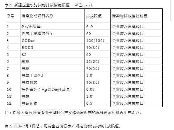 普洱茶执行标准GBT22111_2008的几个执行标准号及相关解析