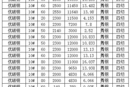 普洱茶执行标准GBT22111_2008的几个执行标准号及相关解析