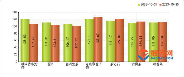 2023年肺普洱茶市场行情分析：价格走势、品质评价与投资建议